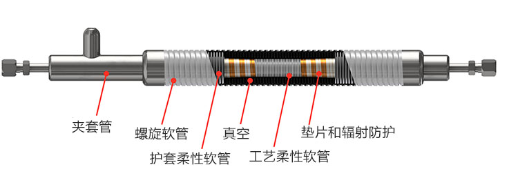 液氮真空软管内部结构图